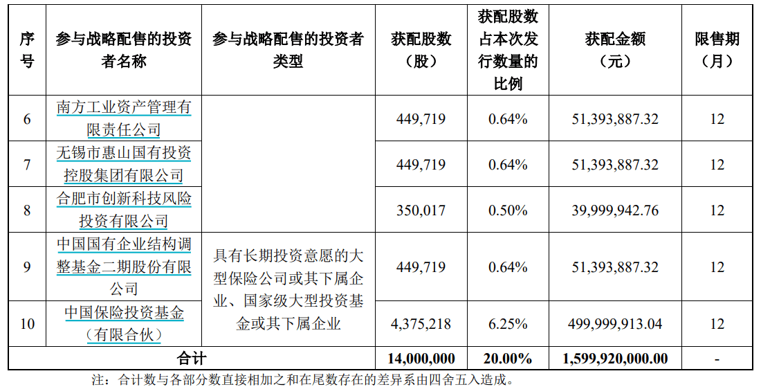 申购倍数超4000倍<strong></p>
<p>零钱通理财</strong>,摩尔线程中签结果出炉