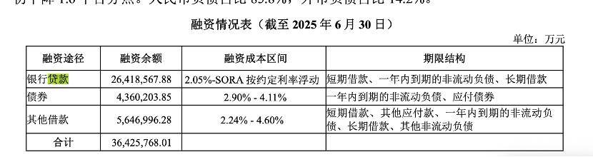 万科贷款超2600亿<strong></p>
<p>理财产品利率</strong>，机构称债务风险对银行体系影响有限