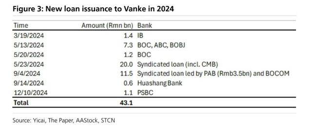 万科贷款超2600亿<strong></p>
<p>理财产品利率</strong>，机构称债务风险对银行体系影响有限