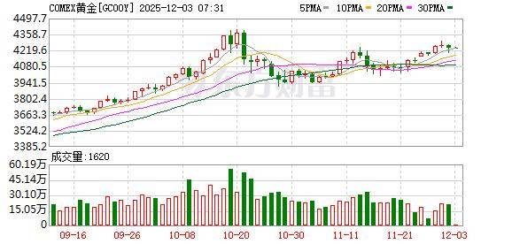 投资圈“炸锅” 知名经济学家洪灏:已在4500美元高位清仓黄金 泡沫必破<strong></p>
<p>理财产品利率</strong>!