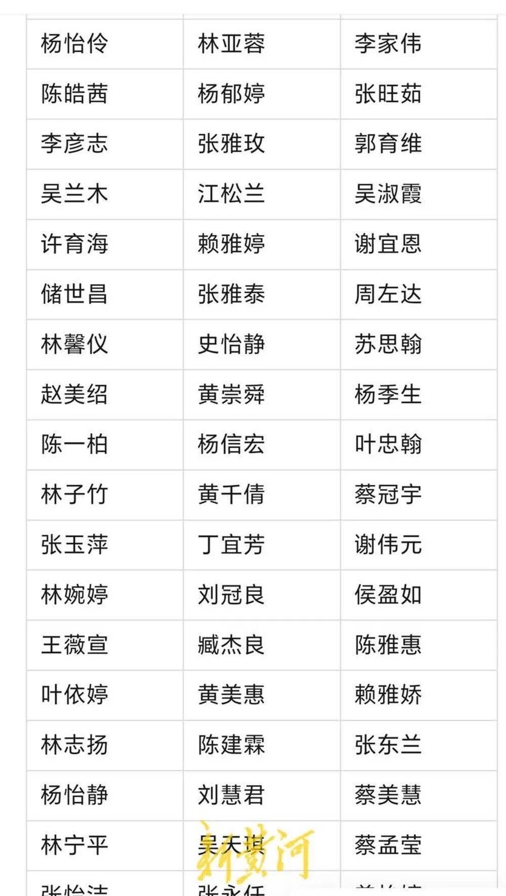 河南濮阳一中小学生书写大赛获奖名单大量照搬网络人名库<strong></p>
<p>理财中心</strong>?当地回应