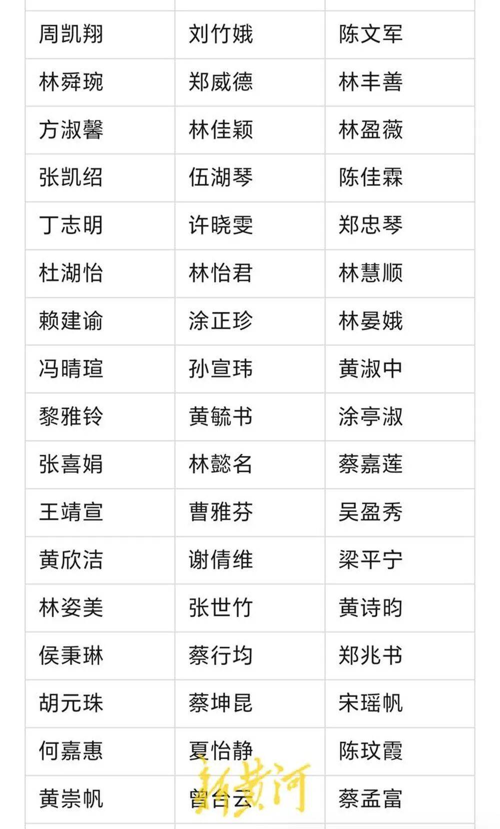 河南濮阳一中小学生书写大赛获奖名单大量照搬网络人名库<strong></p>
<p>理财中心</strong>?当地回应