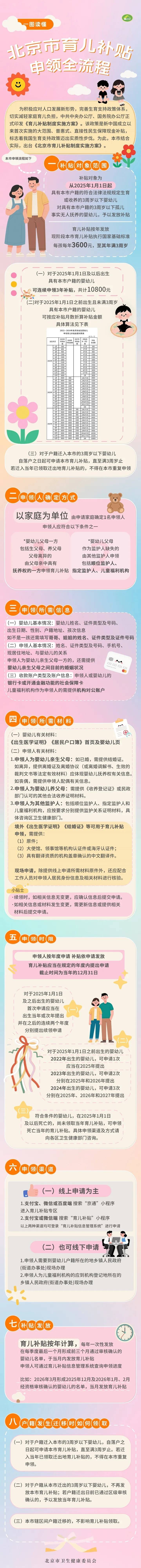 每月300<strong></p>
<p>网贷理财</strong>!北京28.6万人已经领到!截止日期来了→ 别忘记领!