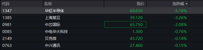 A股三大指数翻红<strong></p>
<p>网贷理财</strong>,创业板涨0.65%,商业航天领涨,房地产领跌,摩尔线程走弱,港股高开高走,恒指、恒科指涨超1%,科技股普涨,有色强势