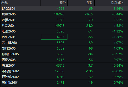 A股三大指数翻红<strong></p>
<p>网贷理财</strong>,创业板涨0.65%,商业航天领涨,房地产领跌,摩尔线程走弱,港股高开高走,恒指、恒科指涨超1%,科技股普涨,有色强势