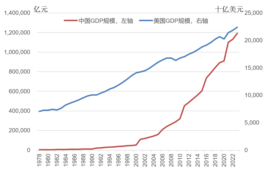 林毅夫:世界秩序变了<strong></p>
<p>三方理财</strong>,不再由八国联军和八大工业国组织主导