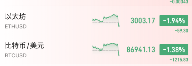今夜<strong></p>
<p>三方理财</strong>,跳水!美联储主席,重大突发
