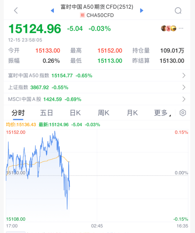 今夜<strong></p>
<p>三方理财</strong>,跳水!美联储主席,重大突发