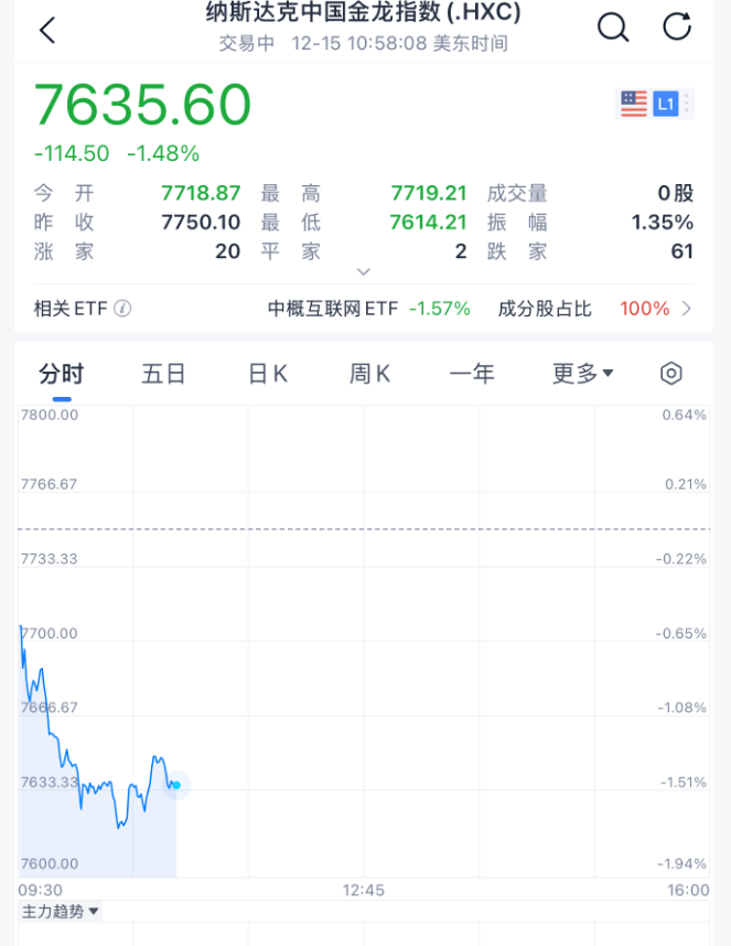 今夜<strong></p>
<p>三方理财</strong>,跳水!美联储主席,重大突发