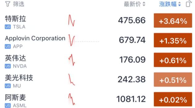 今夜<strong></p>
<p>三方理财</strong>,跳水!美联储主席,重大突发