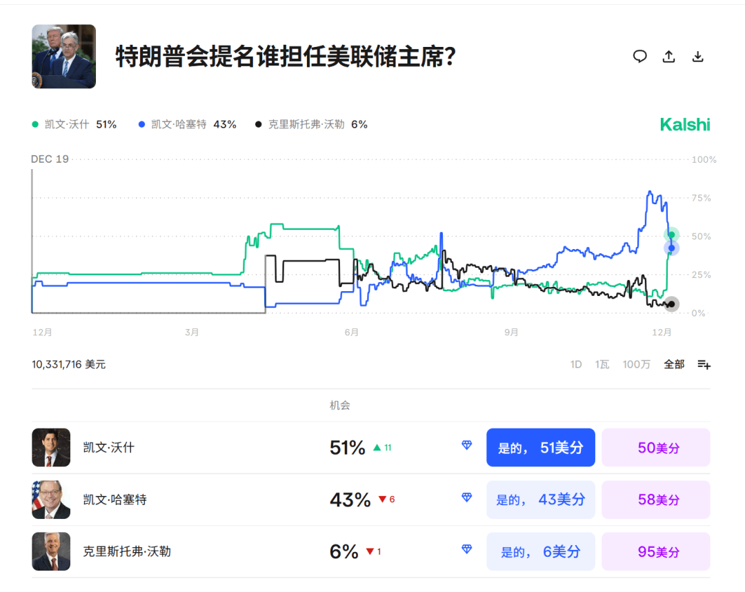 今夜<strong></p>
<p>三方理财</strong>,跳水!美联储主席,重大突发