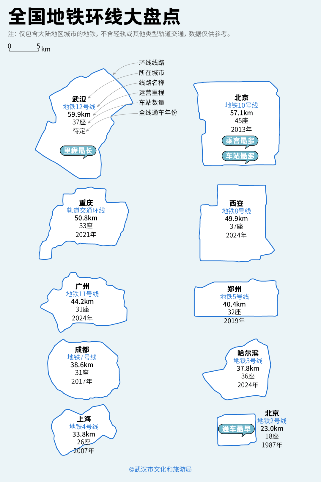 亚洲第一<strong></p>
<p>理财三方</strong>,世界第二,武汉地铁环线王有多牛?