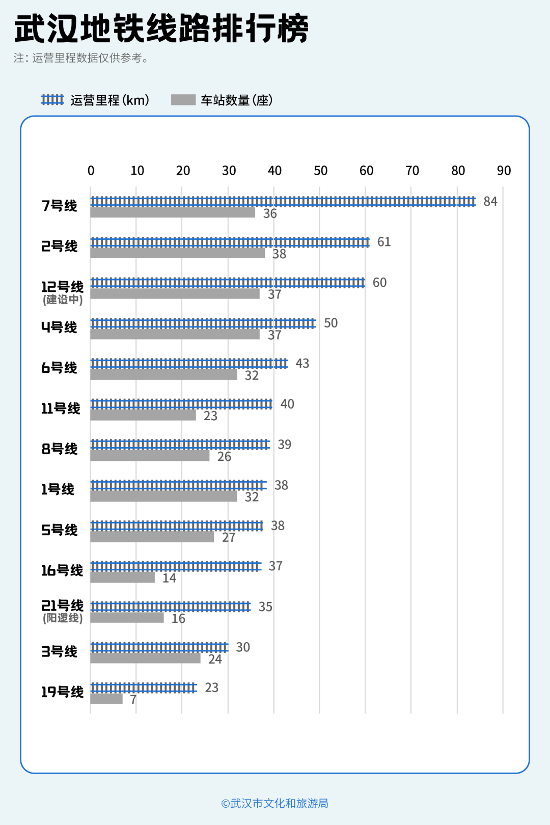 亚洲第一<strong></p>
<p>理财三方</strong>,世界第二,武汉地铁环线王有多牛?