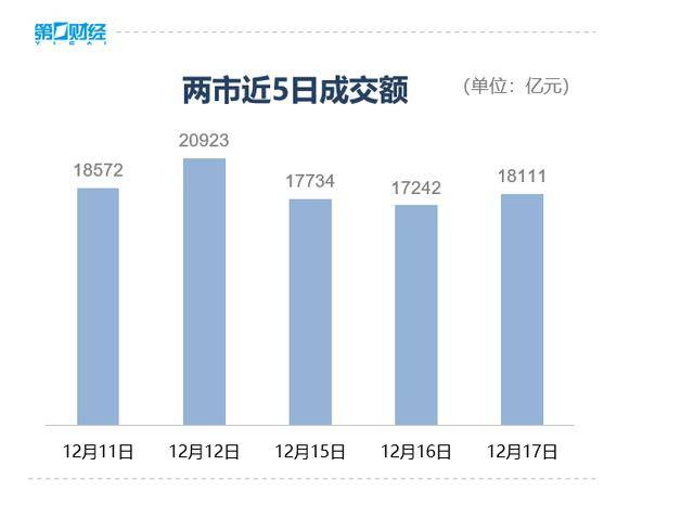 收盘丨A股三大指数集体反弹<strong></p>
<p>理财三方</strong>，大金融板块午后发力