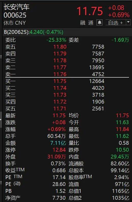 000625<strong></p>
<p>理财有限公司</strong>，突然火了！迎超200家机构调研