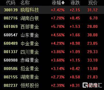 A股收评：沪指重返3900点<strong></p>
<p>理财有限公司</strong>，超百股涨停！海南板块爆发