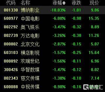 A股收评：沪指重返3900点<strong></p>
<p>理财有限公司</strong>，超百股涨停！海南板块爆发