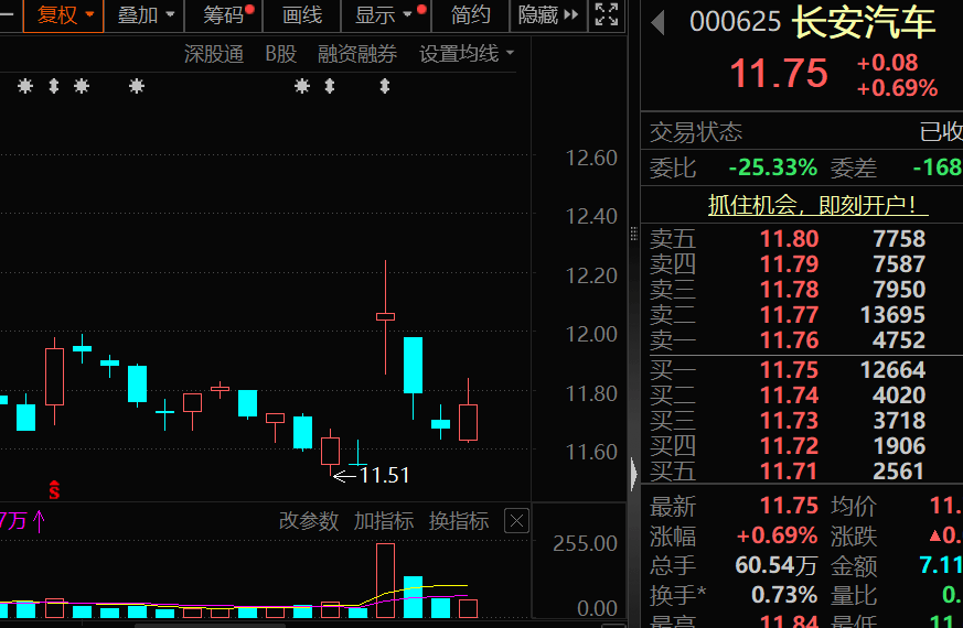 价格暴涨28.8万元/吨<strong></p>
<p>理财有限公司</strong>，600549，历史新高！