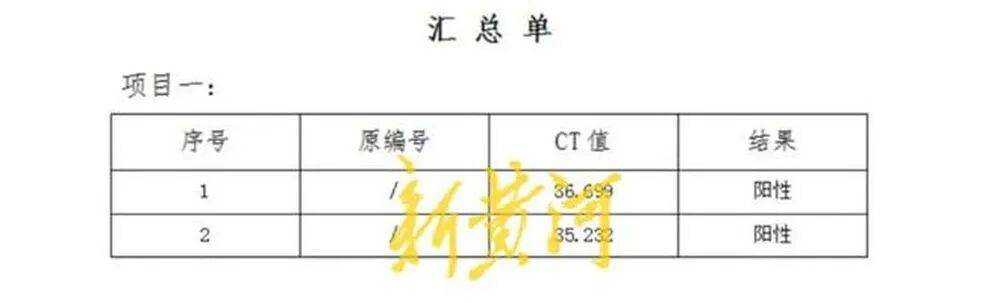 男子称在邯郸一超市购买的猪肉检出非洲猪瘟病毒<strong></p>
<p>低风险理财</strong>，当地已启动调查；知情人透露该批猪肉从屠宰至零售历经多地