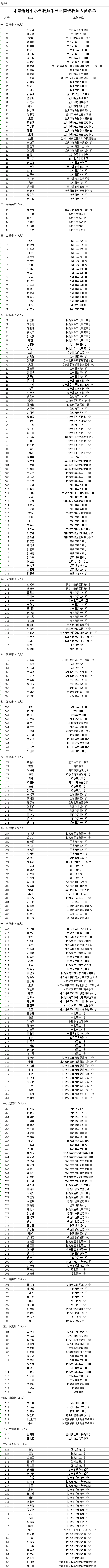 公示!甘肃这419名教师获评正高级、高级职称