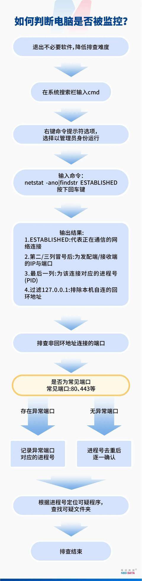 监视员工的电脑软件被公开叫卖<strong></p>
<p>学会理财</strong>,记者实测:微信聊天就像在“裸奔”