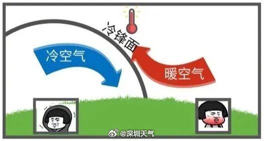 广东将出现冰冻！冷空气杀到<strong></p>
<p>学会理财</strong>，深圳最低温仅10℃！还有大风+降雨