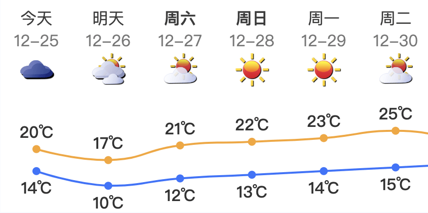 广东将出现冰冻！冷空气杀到<strong></p>
<p>学会理财</strong>，深圳最低温仅10℃！还有大风+降雨