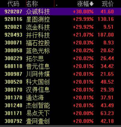 收盘丨沪指涨超1%走出17连阳<strong></p>
<p>理财投资平台</strong>，市场成交额超3.6万亿创历史新高