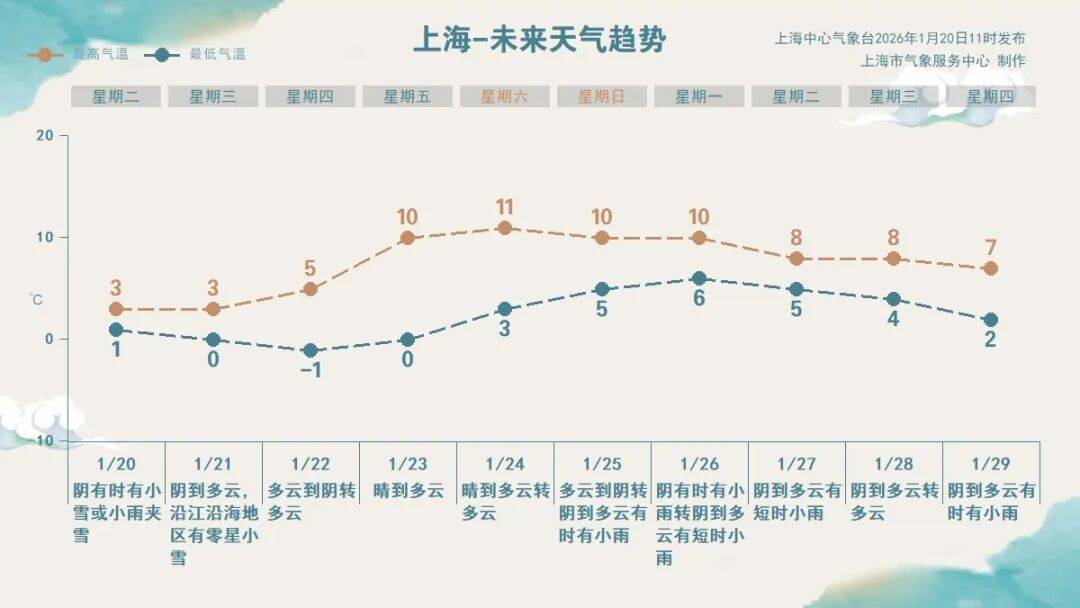 即将跌至-6℃<strong></p>
<p>理财通收益</strong>!上海三甲医院医生提醒:最近减肥事半功倍!