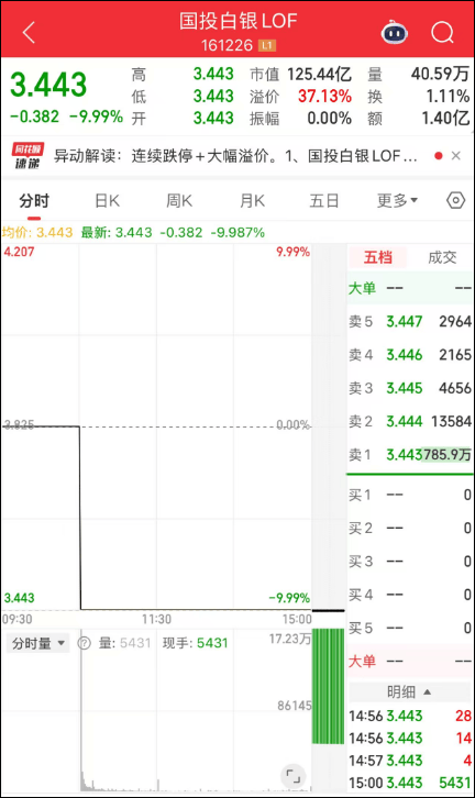 刚刚<strong></p>
<p>天津理财</strong>，黄金白银，持续下跌！