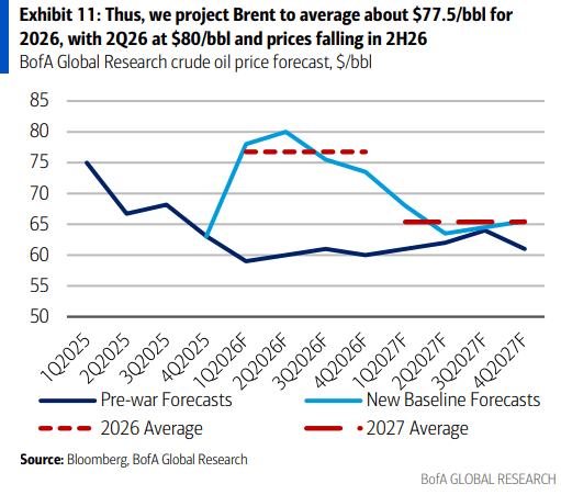 伊朗战争要是打久了<strong></p>
<p>理财质押</strong>，那就远不只是油价暴涨的事了