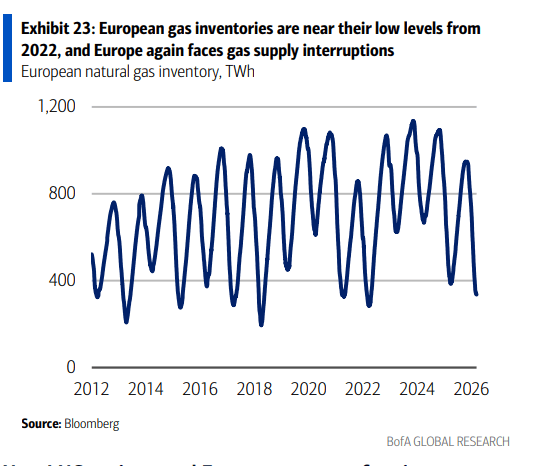 伊朗战争要是打久了<strong></p>
<p>理财质押</strong>，那就远不只是油价暴涨的事了