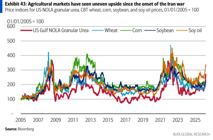伊朗战争要是打久了<strong></p>
<p>理财质押</strong>，那就远不只是油价暴涨的事了