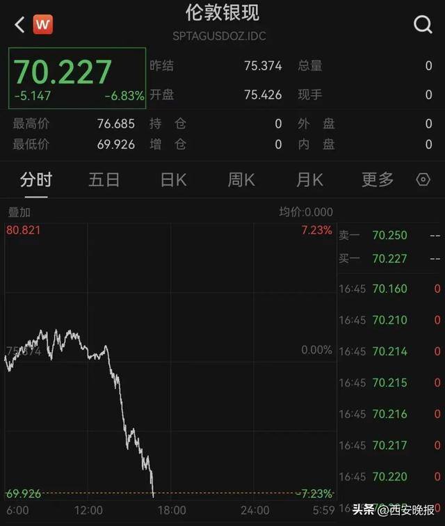 大跳水！持续下跌！有人入手后傻眼：亏麻了<strong></p>
<p>理财的利率</strong>，已经亏了几个月工资，啥时能回本……