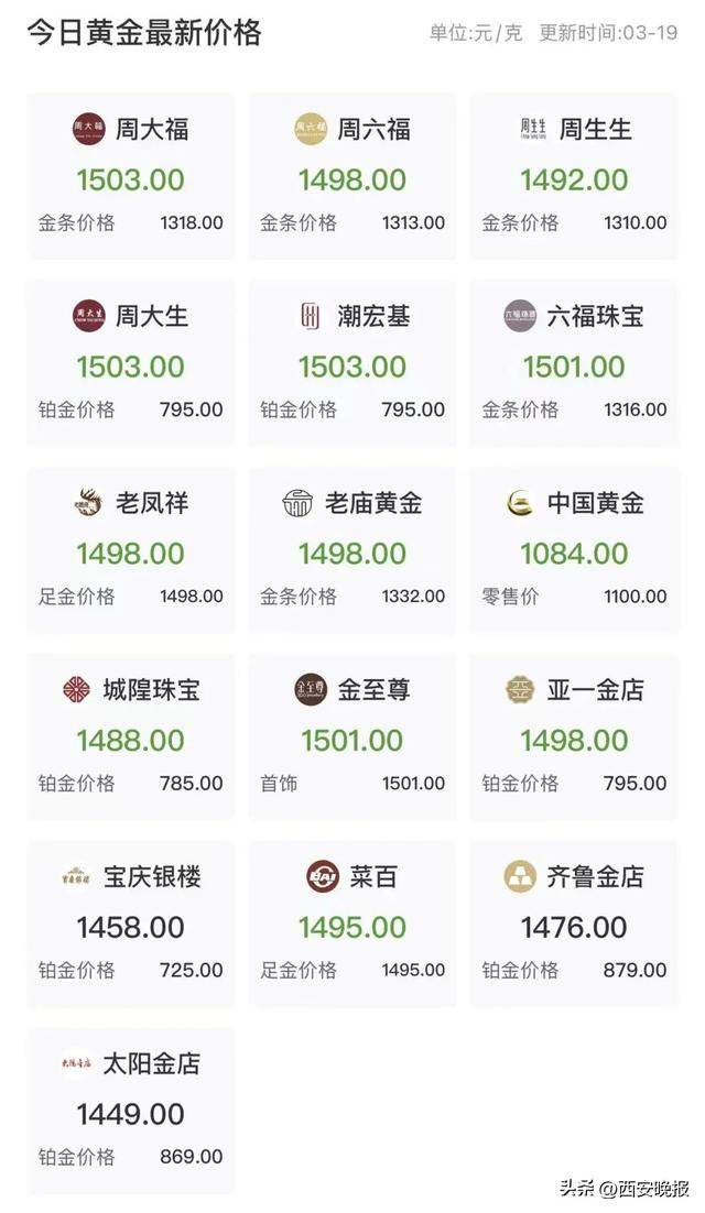 大跳水！持续下跌！有人入手后傻眼：亏麻了<strong></p>
<p>理财的利率</strong>，已经亏了几个月工资，啥时能回本……