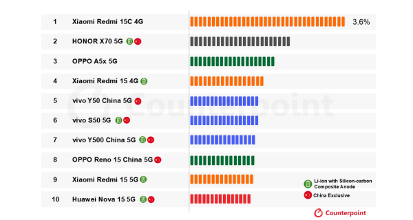 华为也加入了<strong></p>
<p>长期理财</strong>？国产手机集体测试10000mAh电池