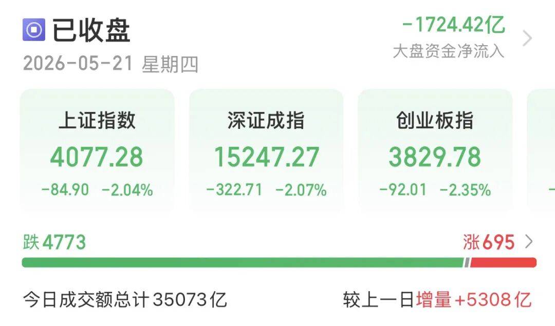 A股午后转跌<strong></p>
<p>30万理财</strong>，机构提醒：暂不宜激进加减仓