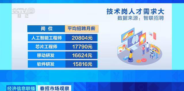 学历的定价权在谁手里<strong></p>
<p>私募理财</strong>?