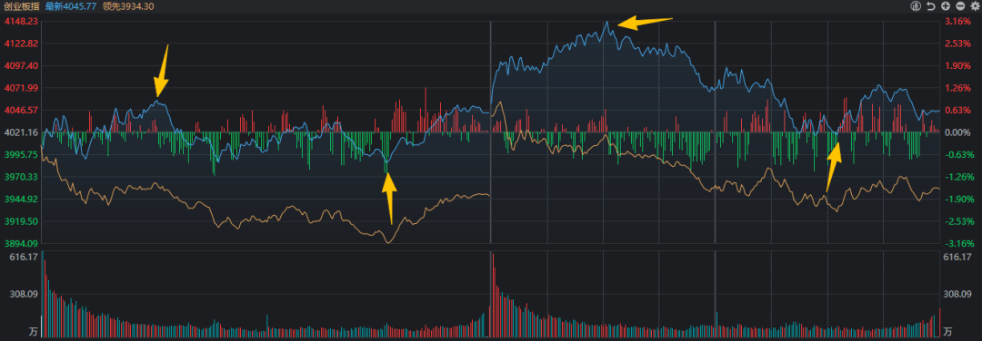 近4500家下跌<strong></p>
<p>私募理财</strong>,科技股巨震,白酒久违大涨!A股,要变天了?